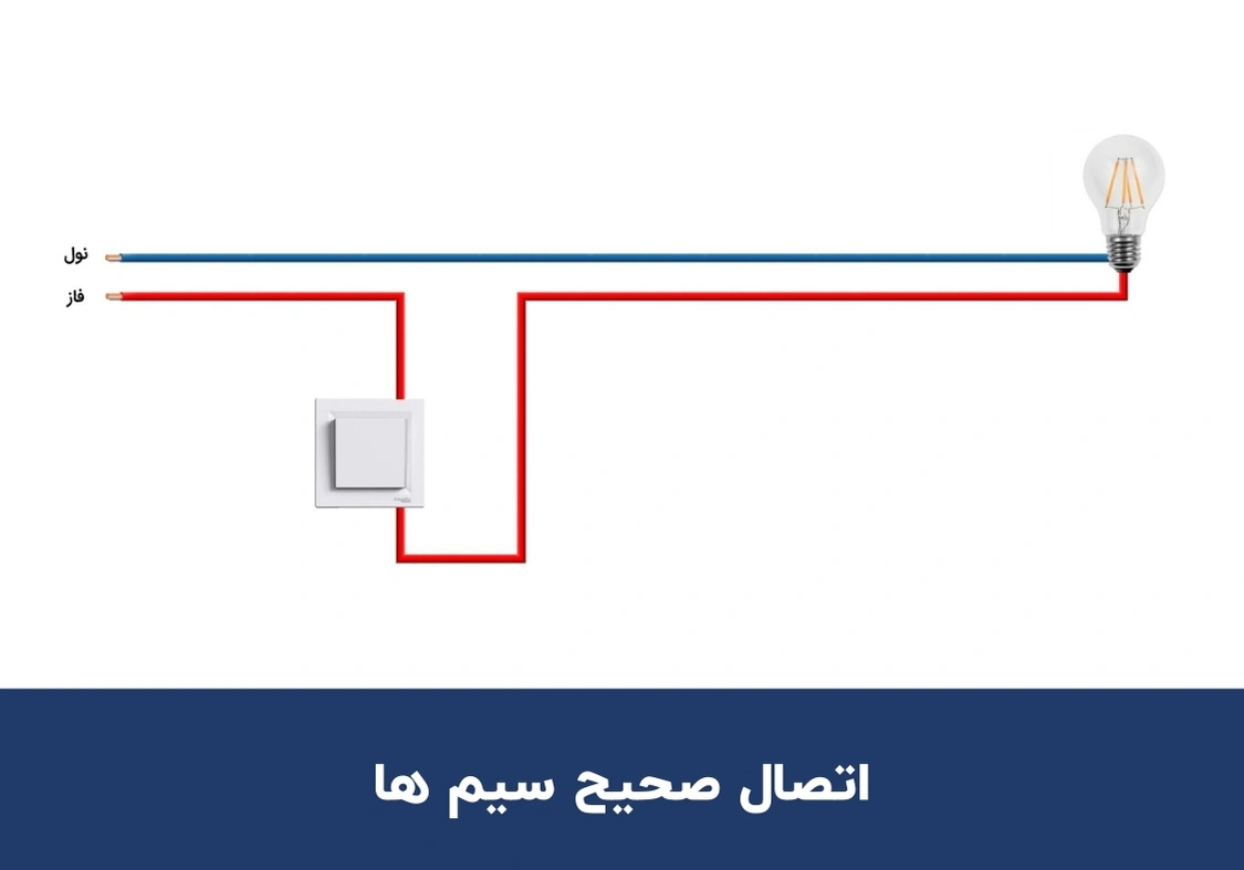 مرحله چهارم نصب کلید و پریز برق