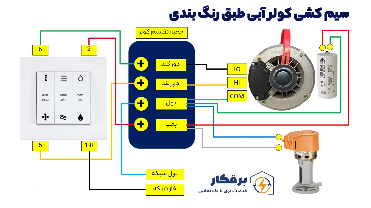سیم کشی کولر آبی طبق رنگ‌ بندی